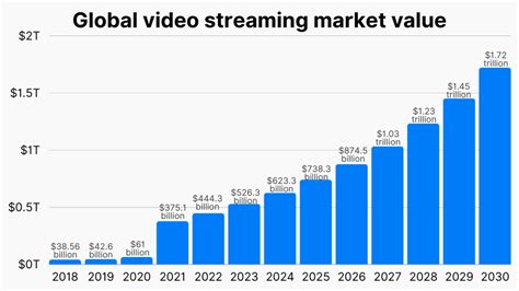 How to profit from streaming video .